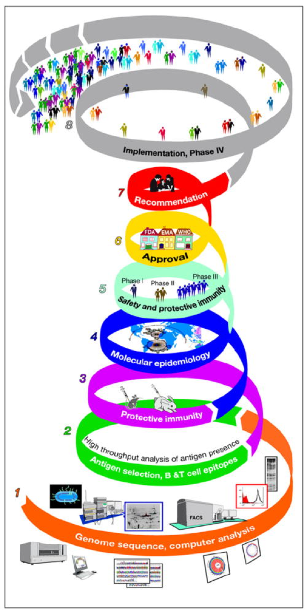 Keystone Symposia on Molecular and Cellular Biology