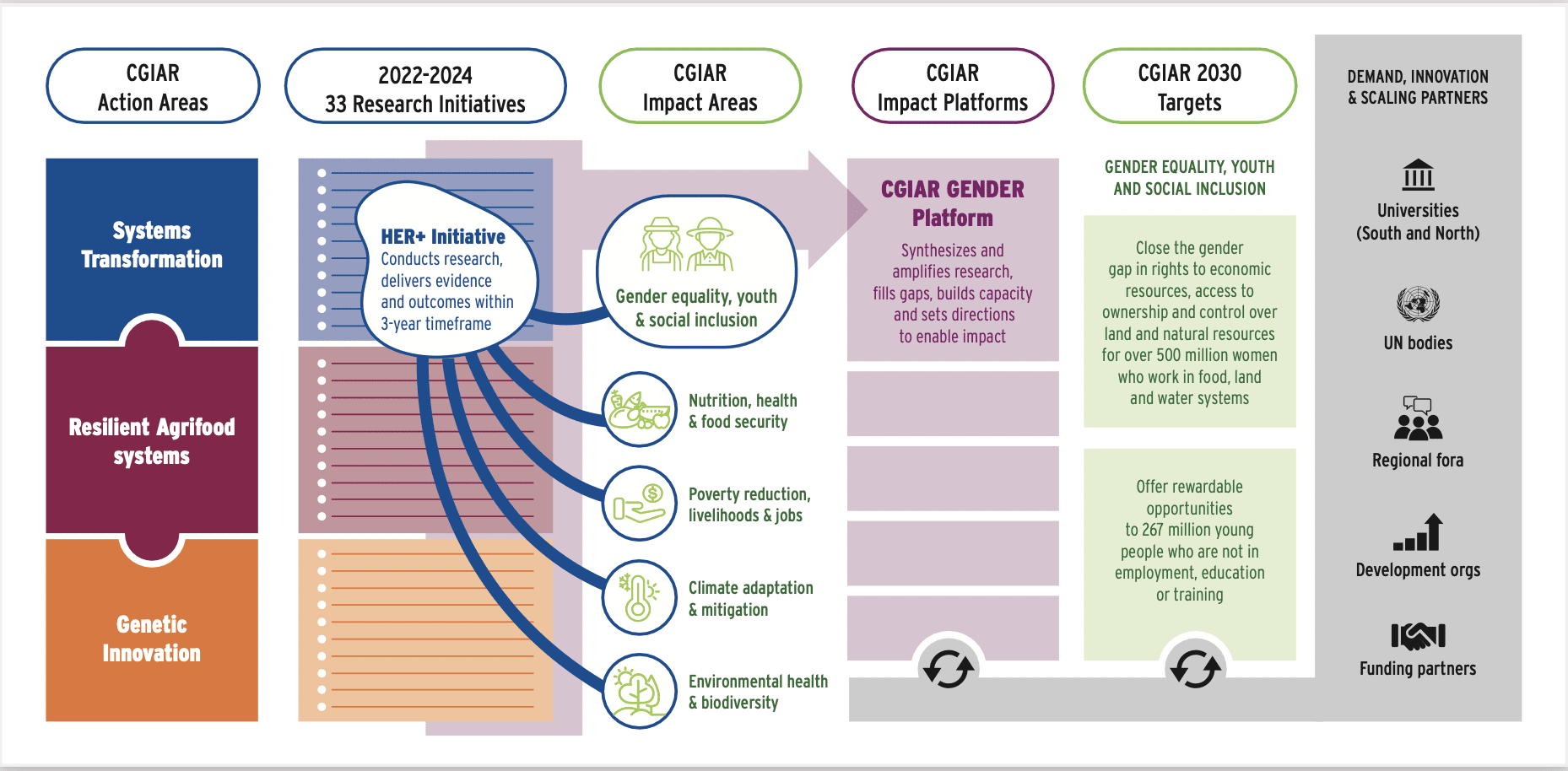 Dashboards - CGIAR