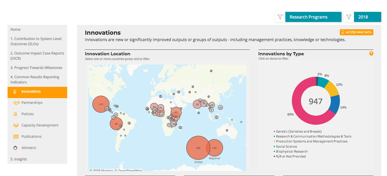 Dashboards - CGIAR