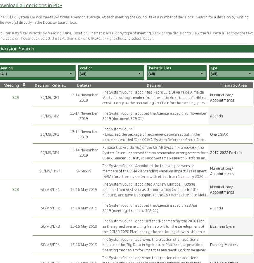 Dashboards - CGIAR