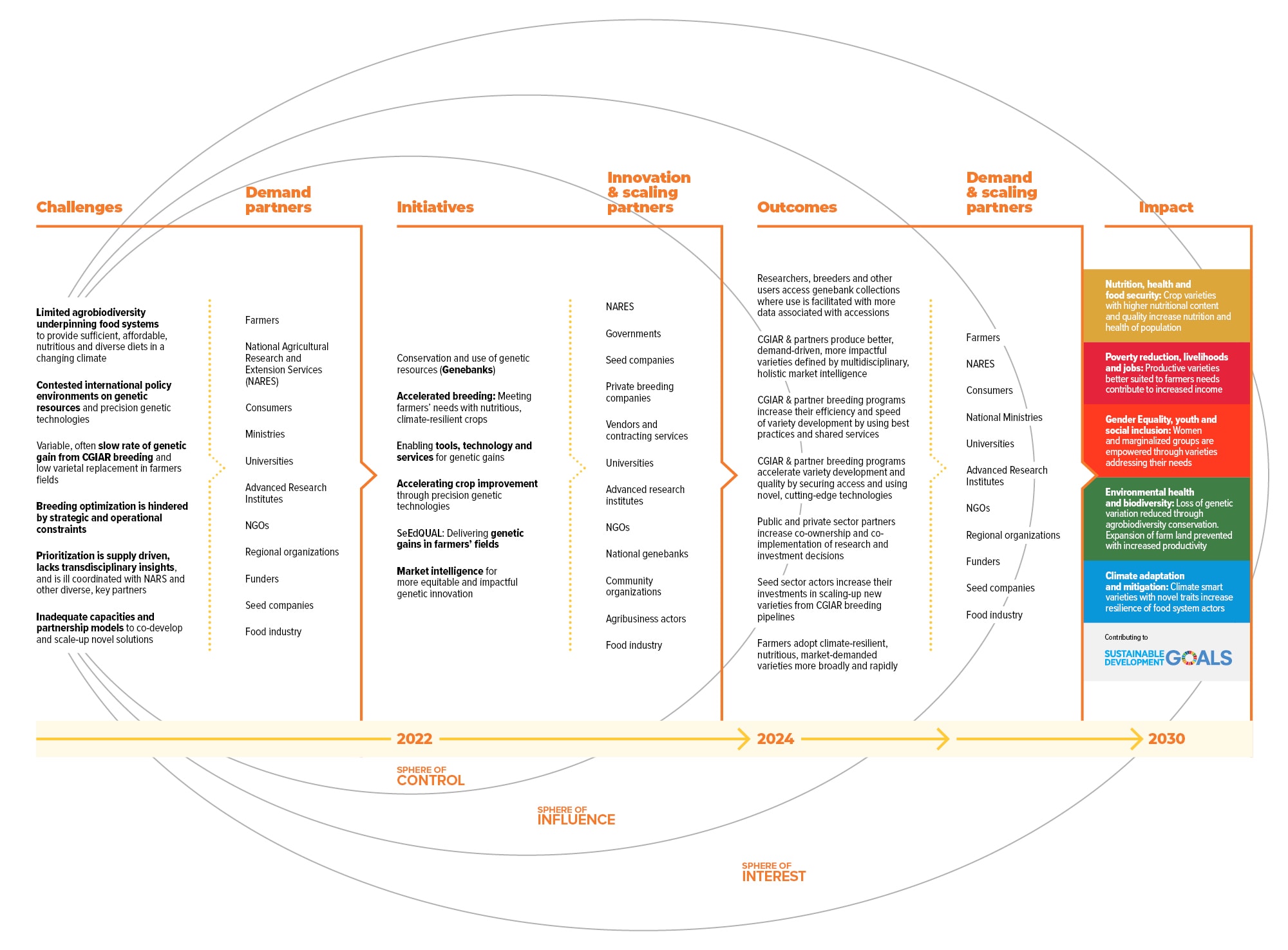 Local agricultural initiatives: sources of resilience in the