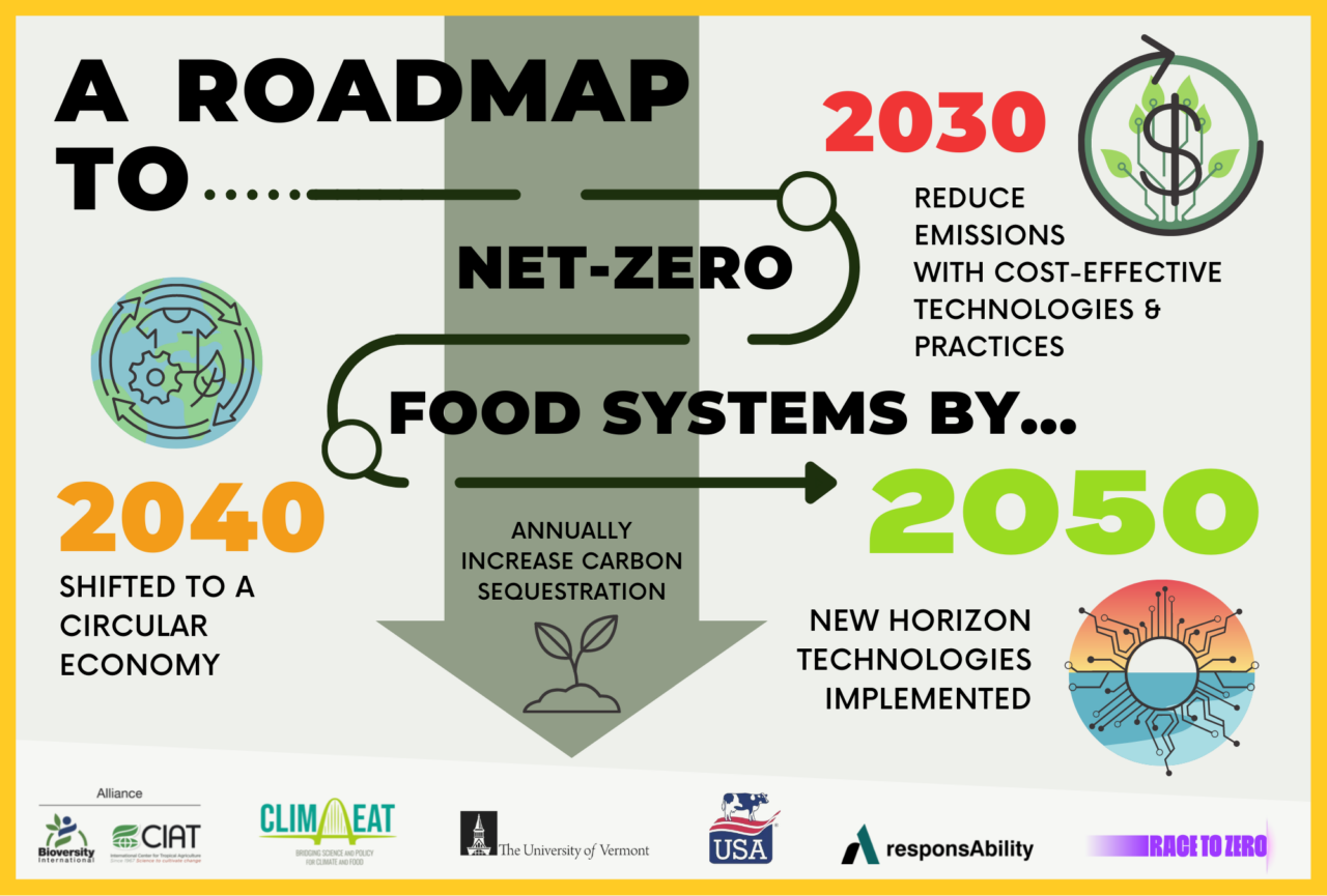 Infographic Roadmap To Net Zero Energy On Behance - vrogue.co