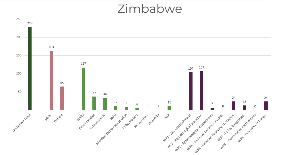 https://storage.googleapis.com/cgiarorg/2022/12/Number-of-FSA-engaged_9.png