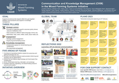 Communication and Knowledge Management (CKM) in the Mixed Farming Systems Initiative