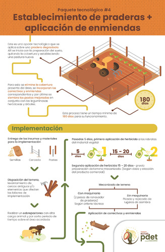 Establecimiento de praderas aplicación de enmiendas