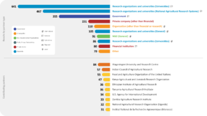 Dashboards - CGIAR