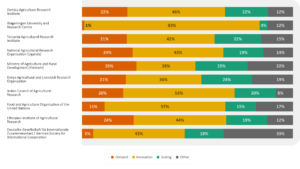 Dashboards - CGIAR