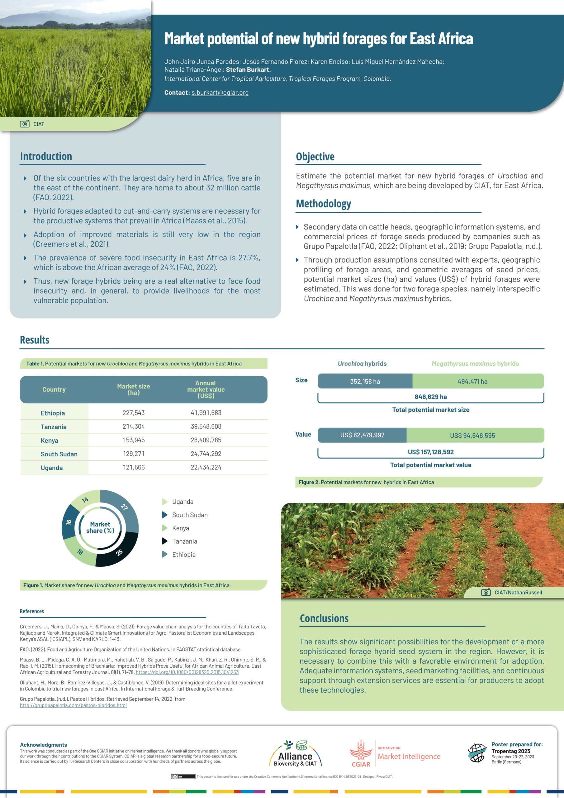 Market potential of new hybrid forages for East Africa - CGIAR