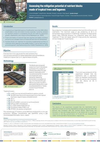 Assessing the mitigation potential of nutrient blocks made of tropical trees and legumes