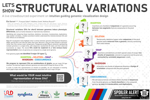 Let's show Structural Variations