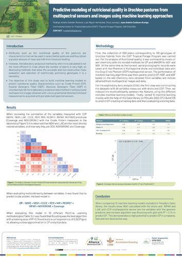 Predictive modeling of nutritional quality in Urochloa pastures from multispectral sensors and images using machine learning approaches