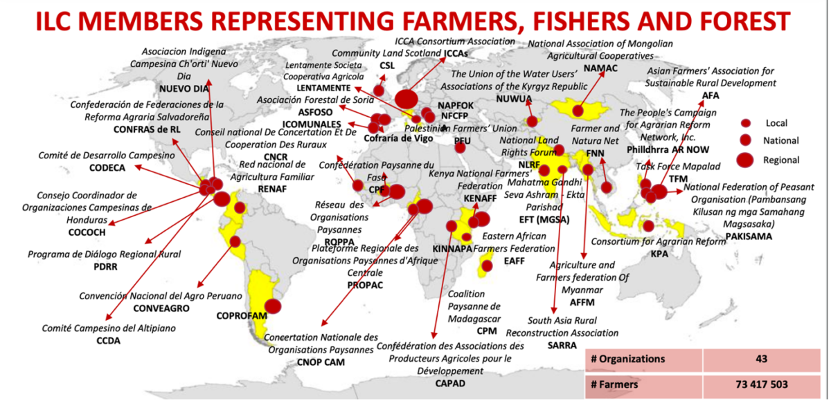 People-centered organizations around the world share membership of the ILC