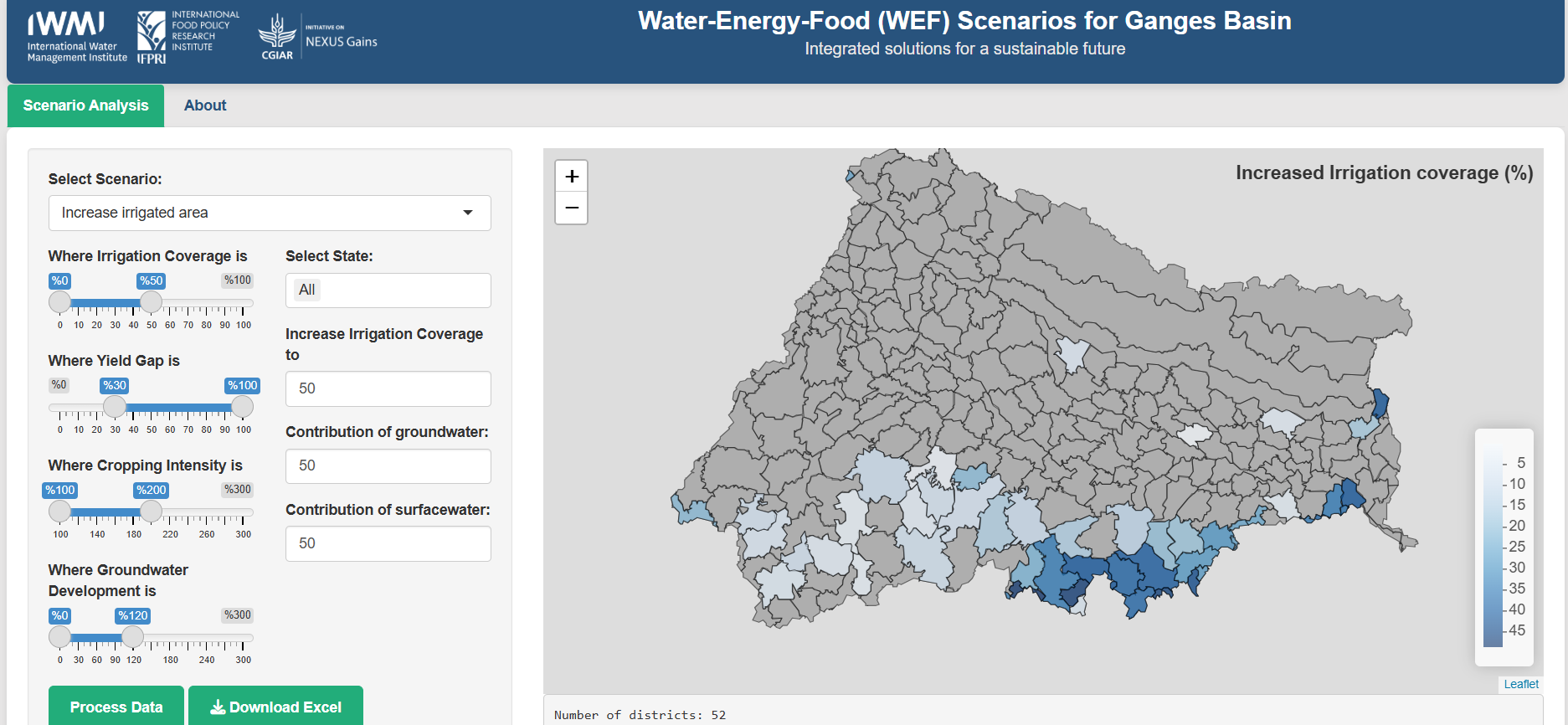 Screenshot of the NEXUS Gains dashboard on Water–Energy–Food Scenarios for the Ganges Basin