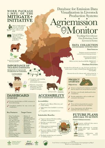 Agriemission monitor: Database for emission data visualization in livestock production systems