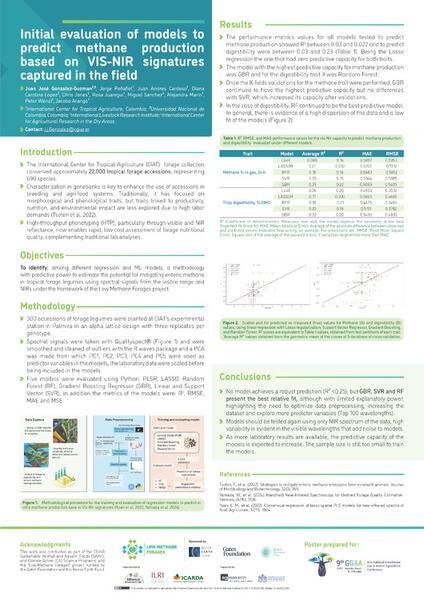 Initial evaluation of models to predict methane production based on VIS-NIR signatures captured in the field