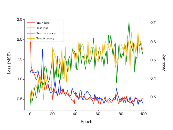Training Graphs Graph Neural Networks for Faster Search | Chris Gregory