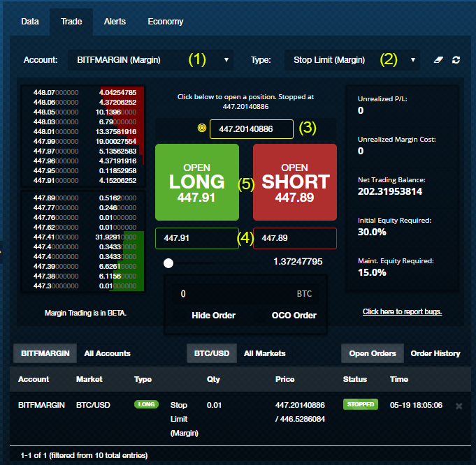 Stop Limit Margin Orders Now Available