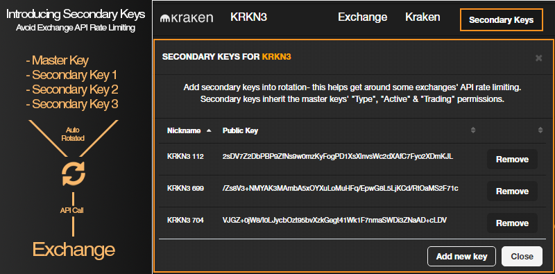 Sub-keys Now Enabled for Poloniex and Kraken