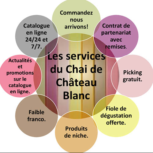 Les services apportés par le Chai de Château Blanc