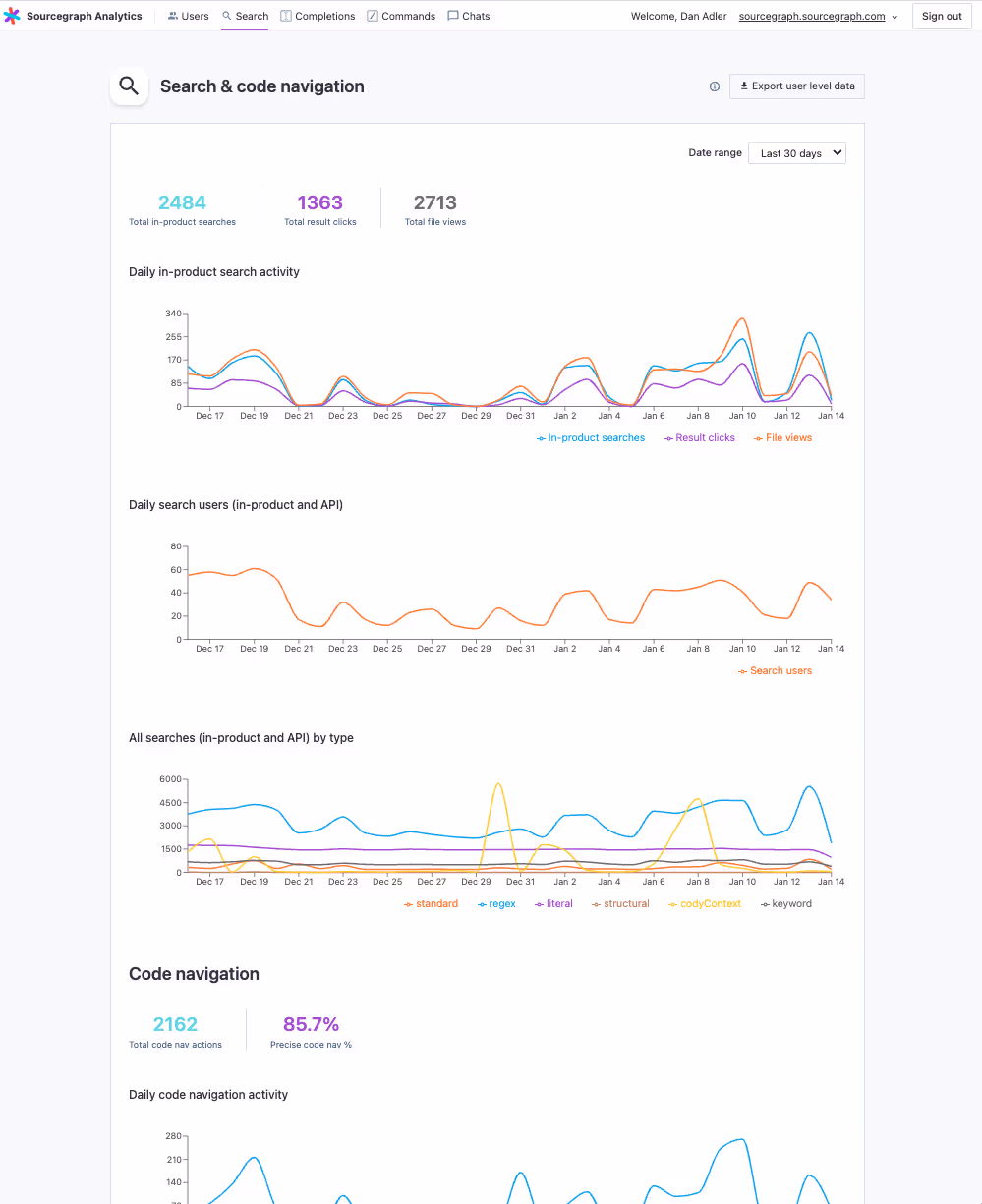 Sourcegraph Analytics metrics