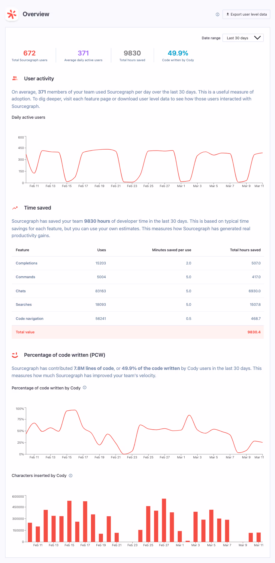 Sourcegraph Analytics Overview