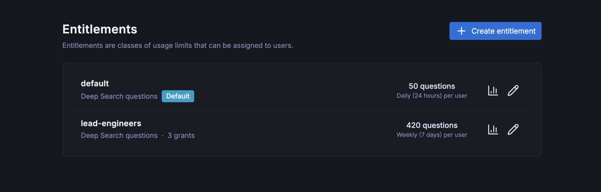 List of example entitlements