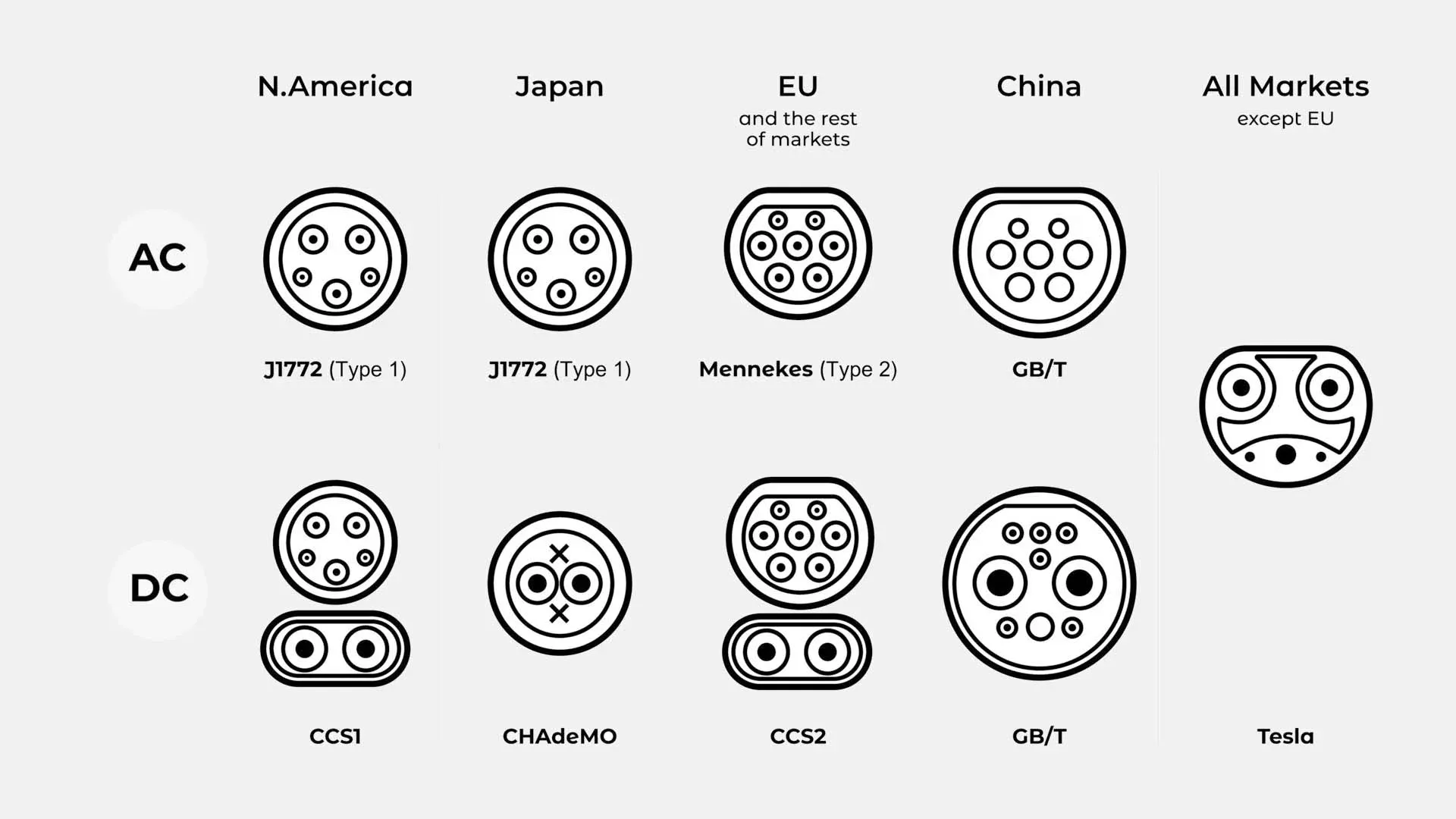 0035-EVCharging-Connector-Types-jpg.webp