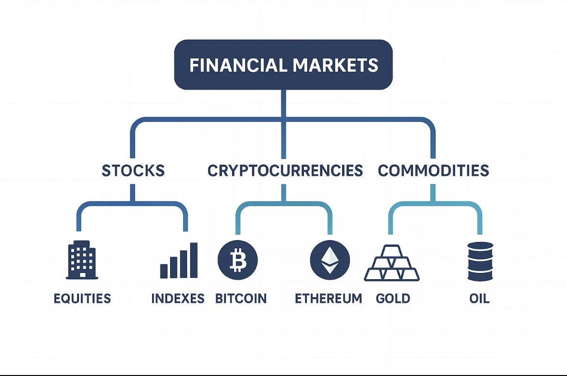Asset Classes Overview