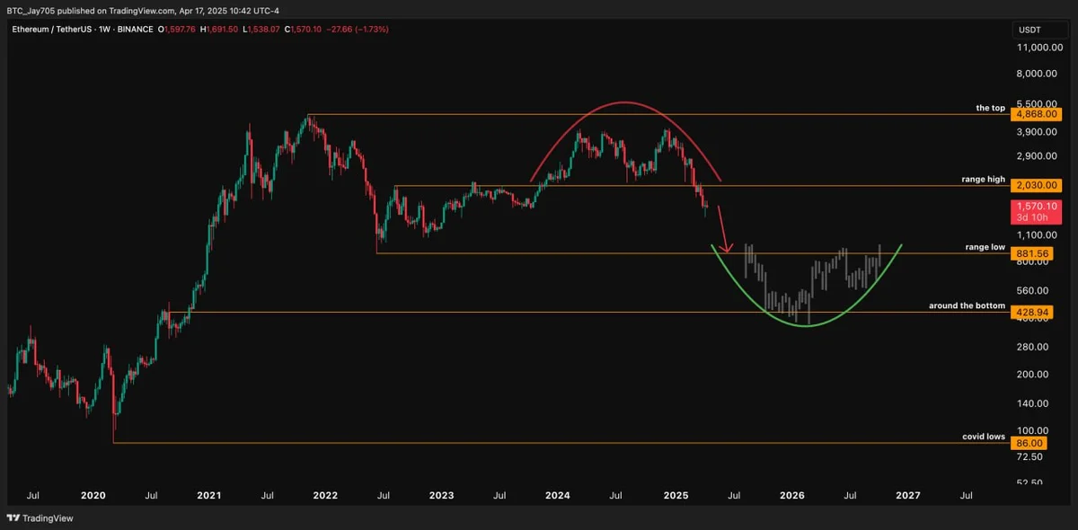 Market Basics