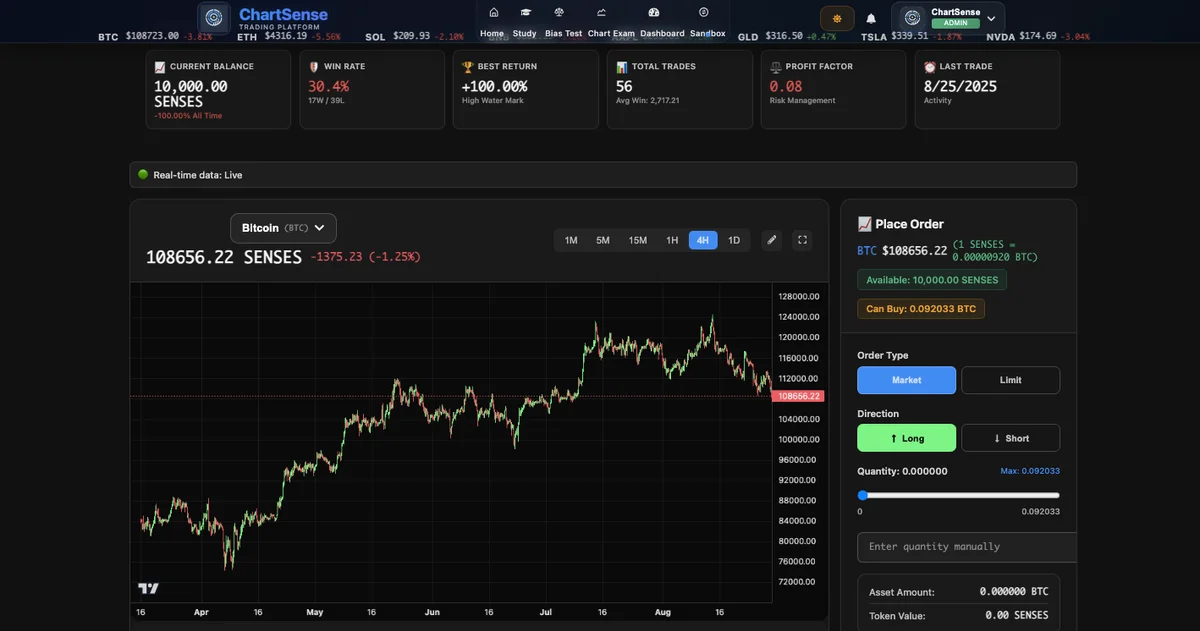 Sandbox Trading Interface