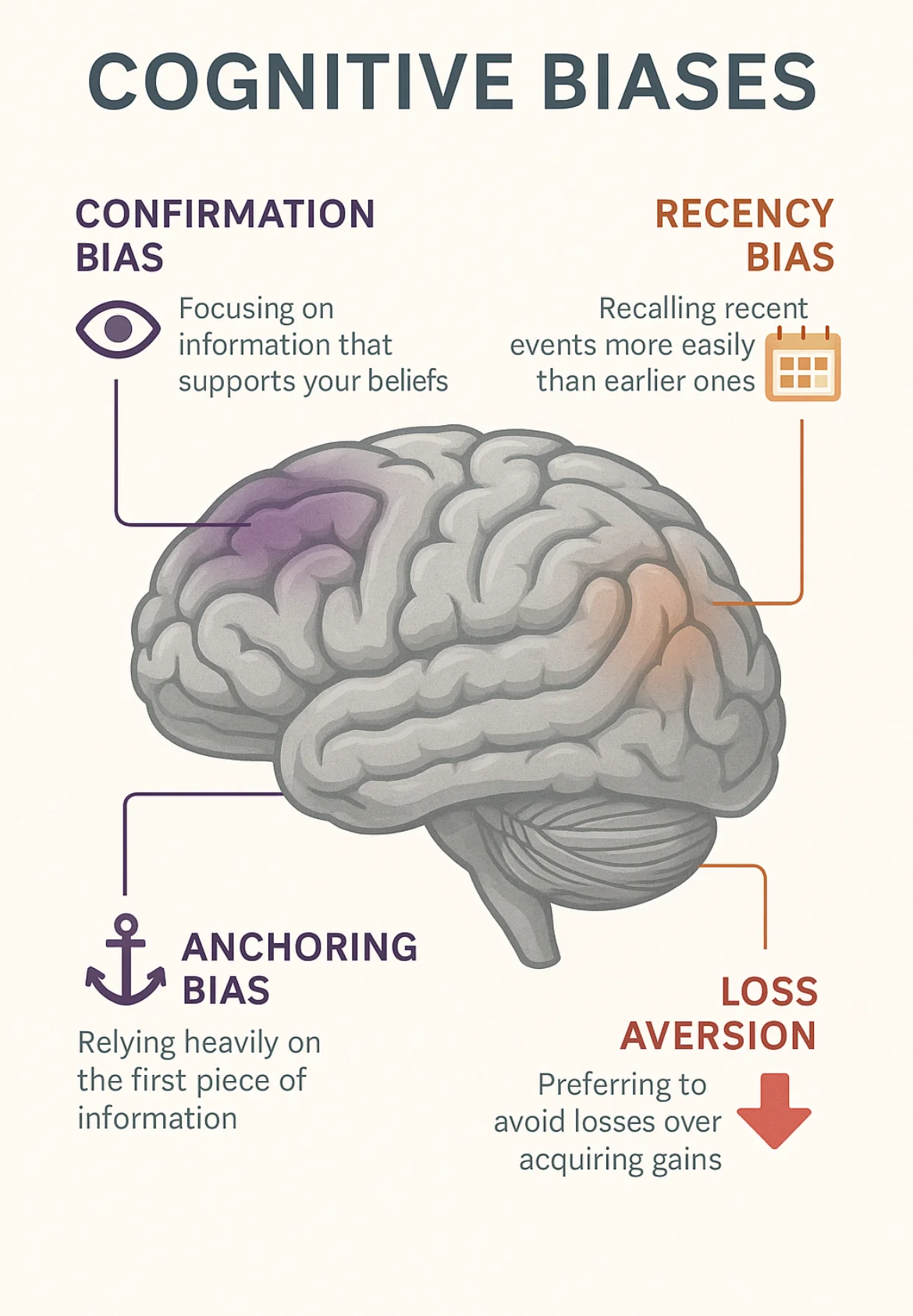 Trading Biases Overview