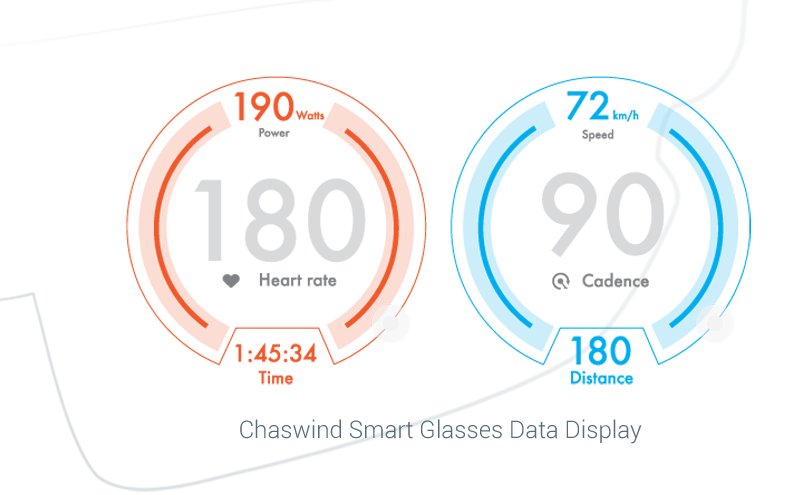 data display