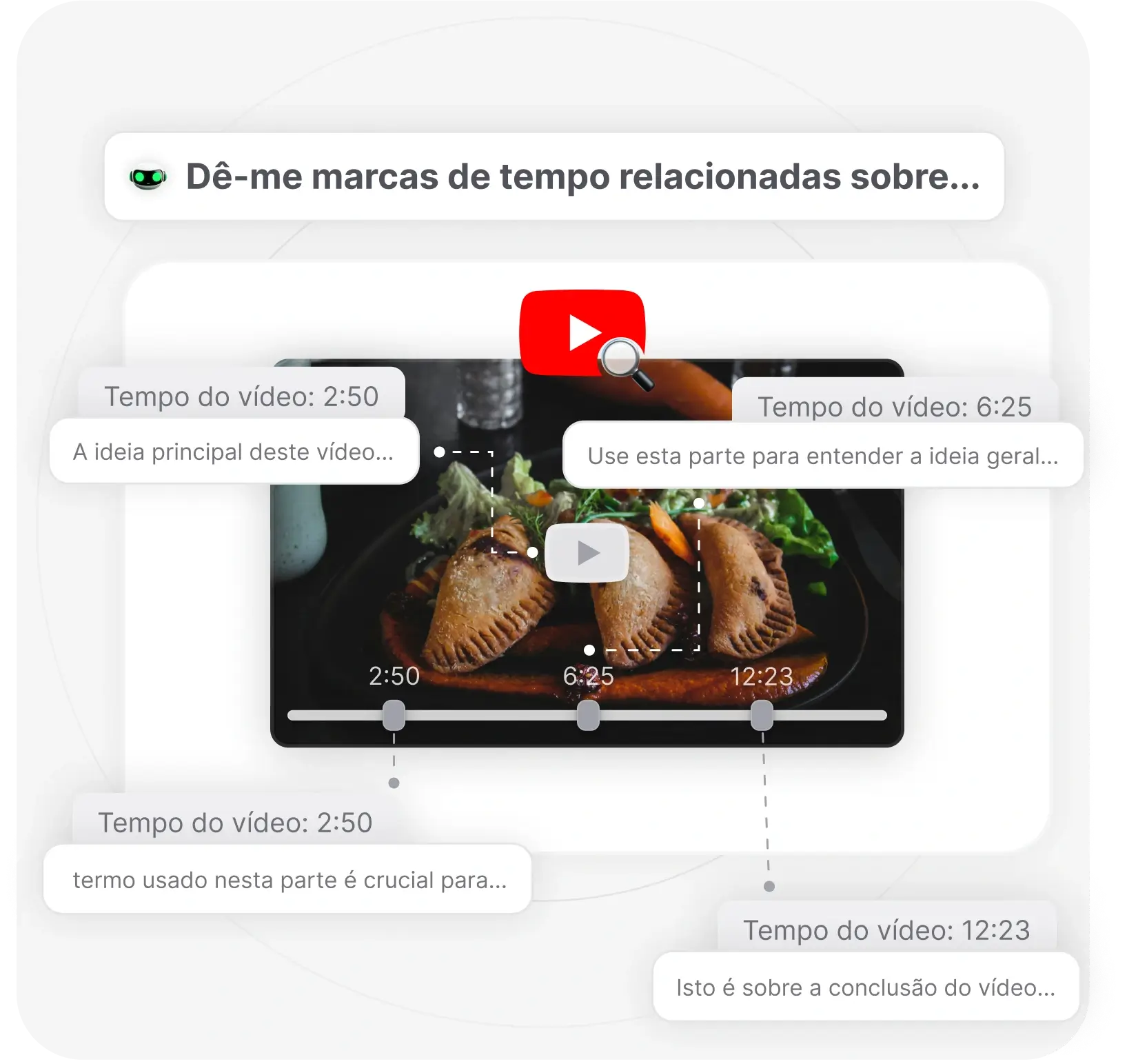 Navegue pela Linha do Tempo do Vídeo