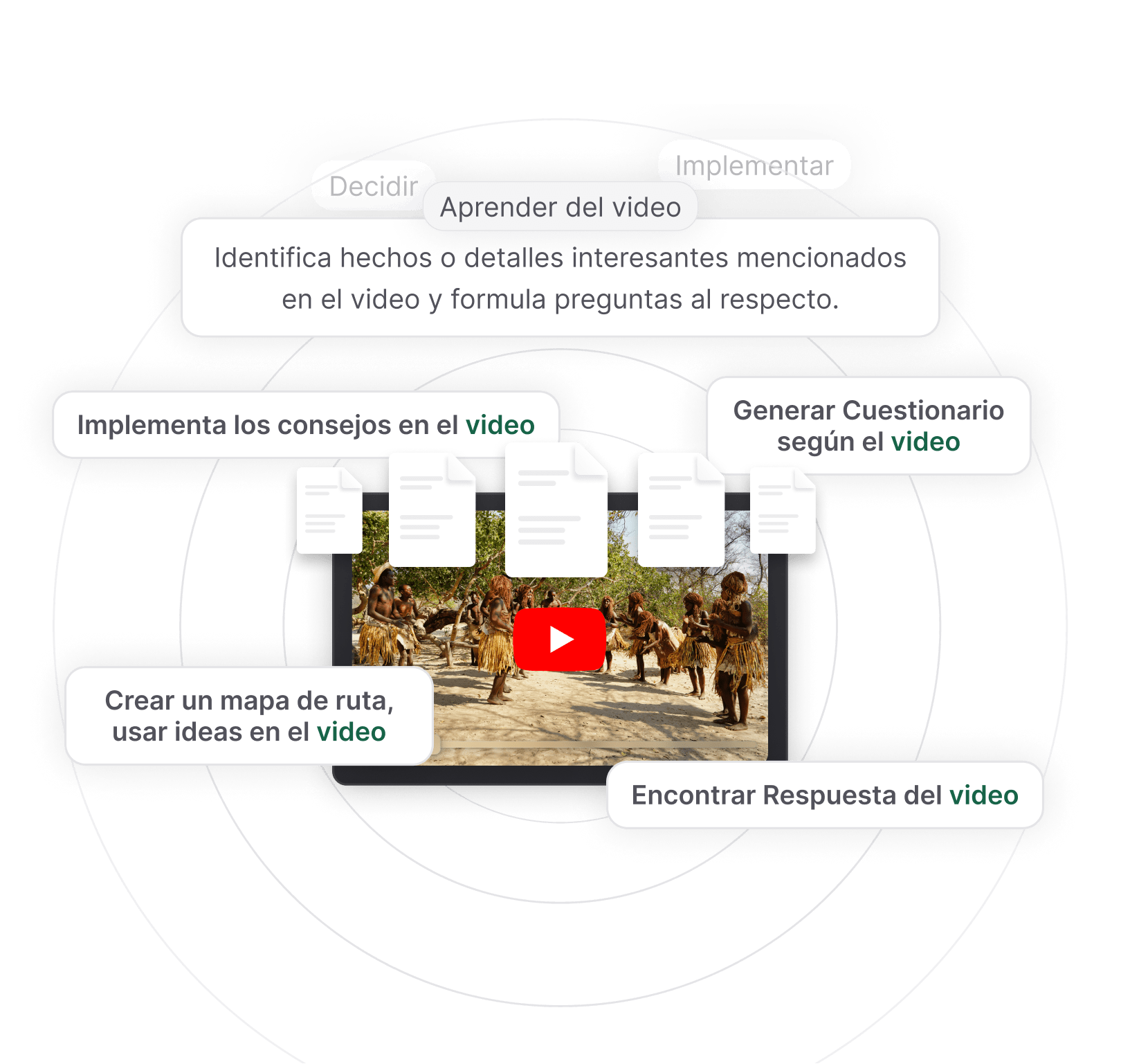Casos de Uso del Resumidor de YouTube con IA