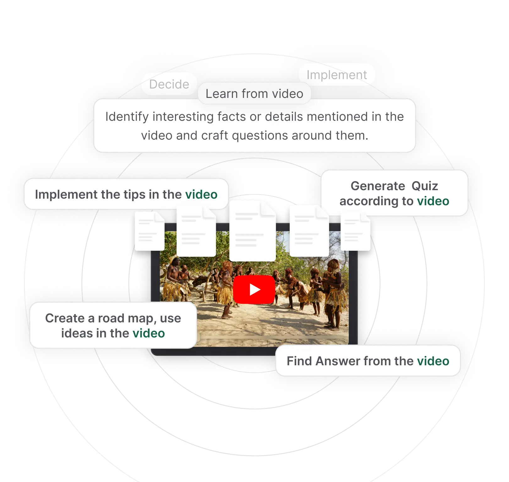 Different Use Cases of AI YouTube Summarizer