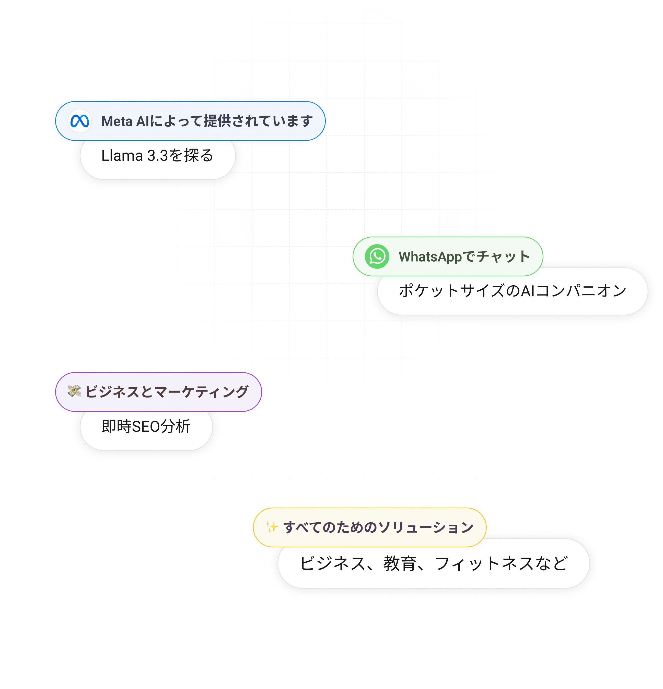 無制限のアクセスを 
 %Llama% に
