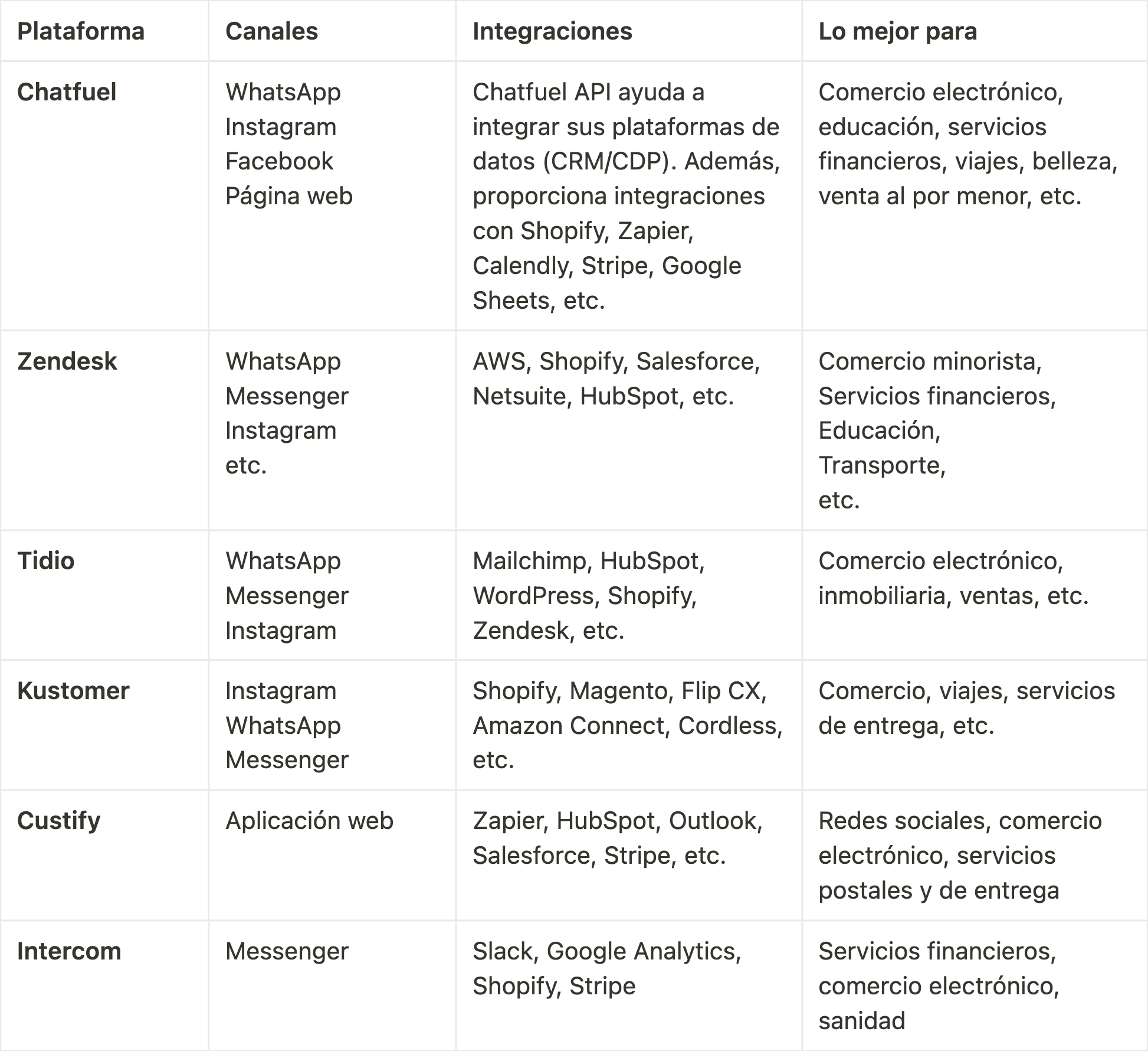 AI customer service software_ comparison table ES.png