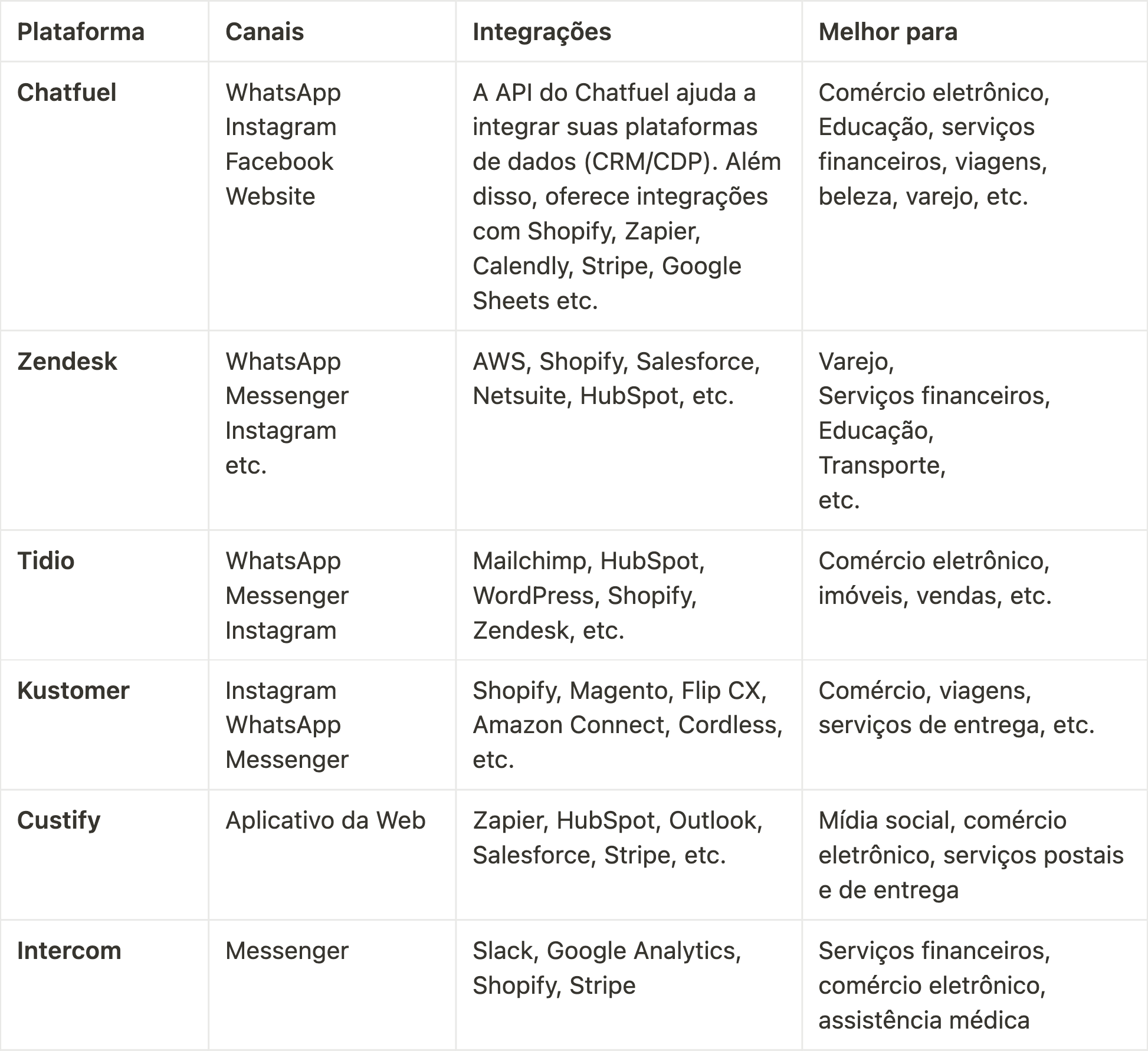 AI customer service software_ comparison table PT.png