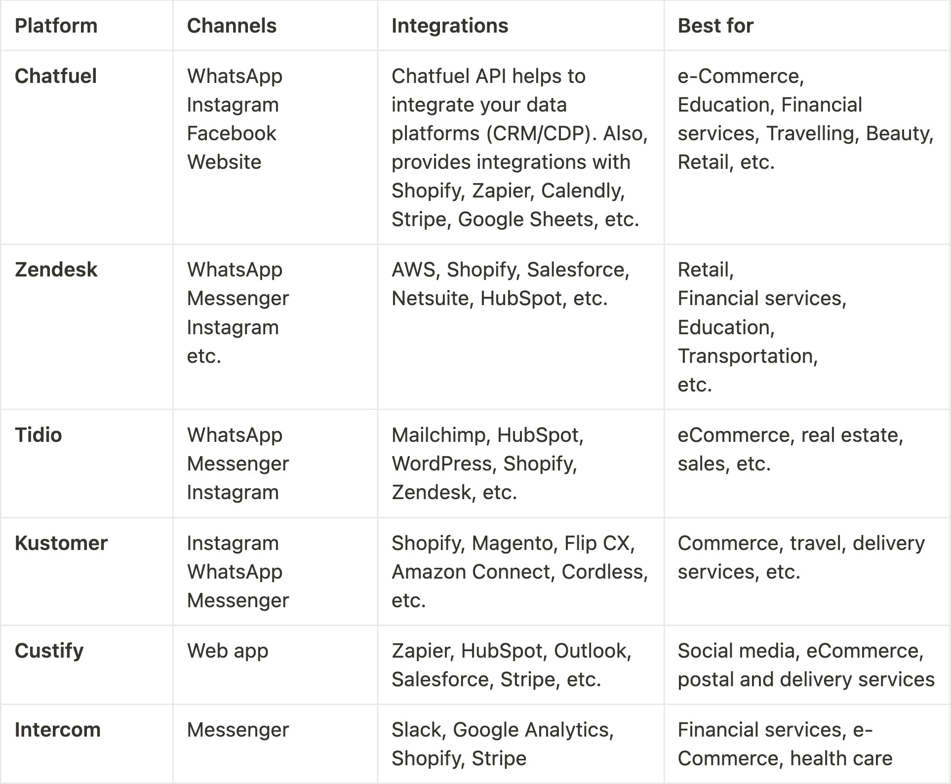 AI customer service software_ comparison table.png