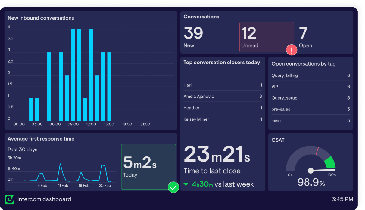 Intercom dashboard.png