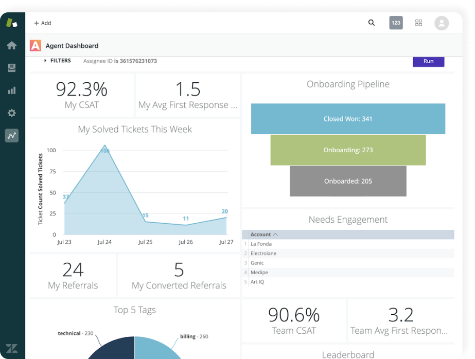 Zendesk dashboard.png