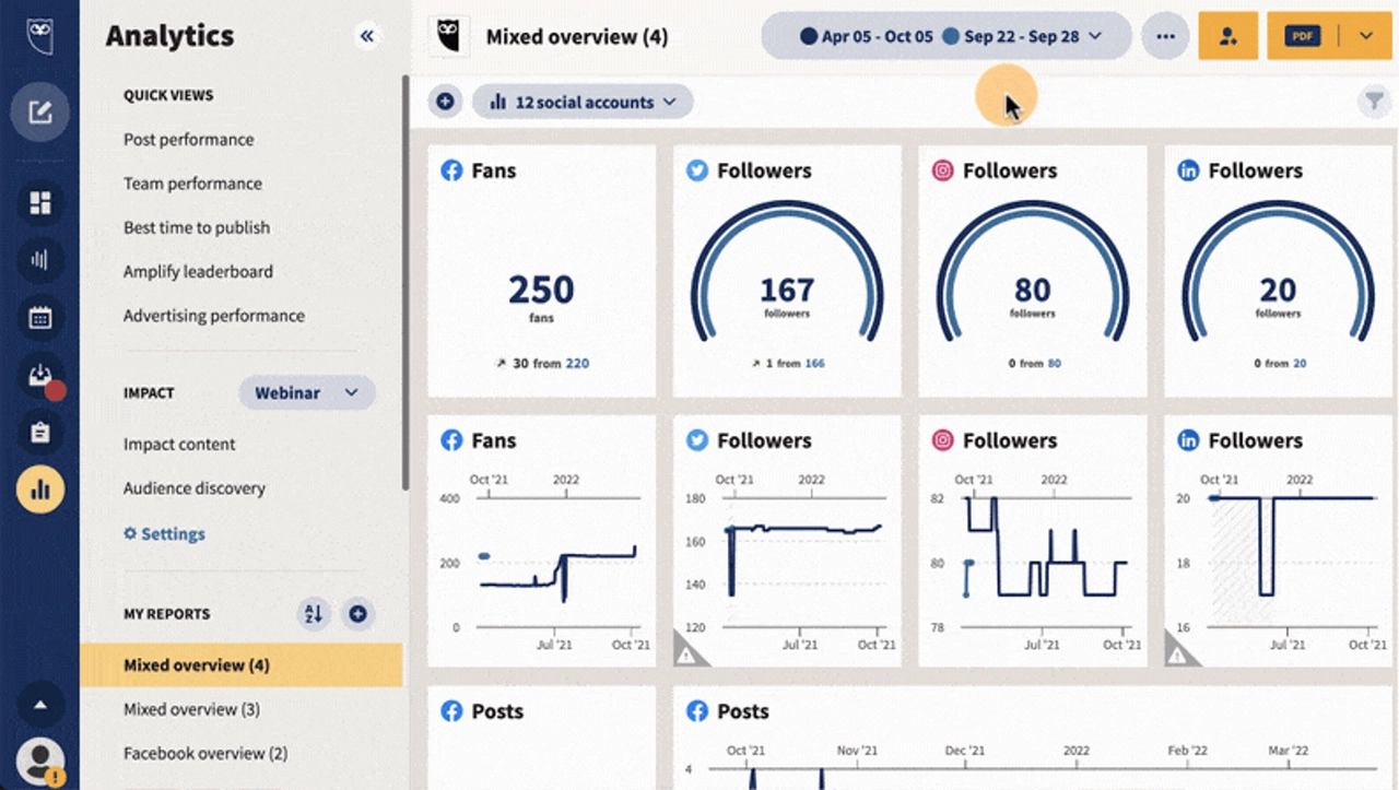 9 mejores herramientas de marketing digital con IA en 2024 | Chatfuel Blog