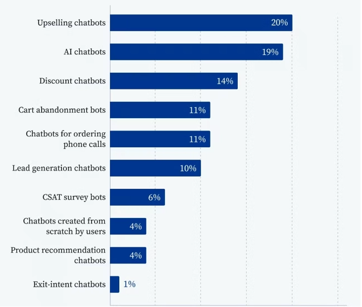 chatbot-stats.png