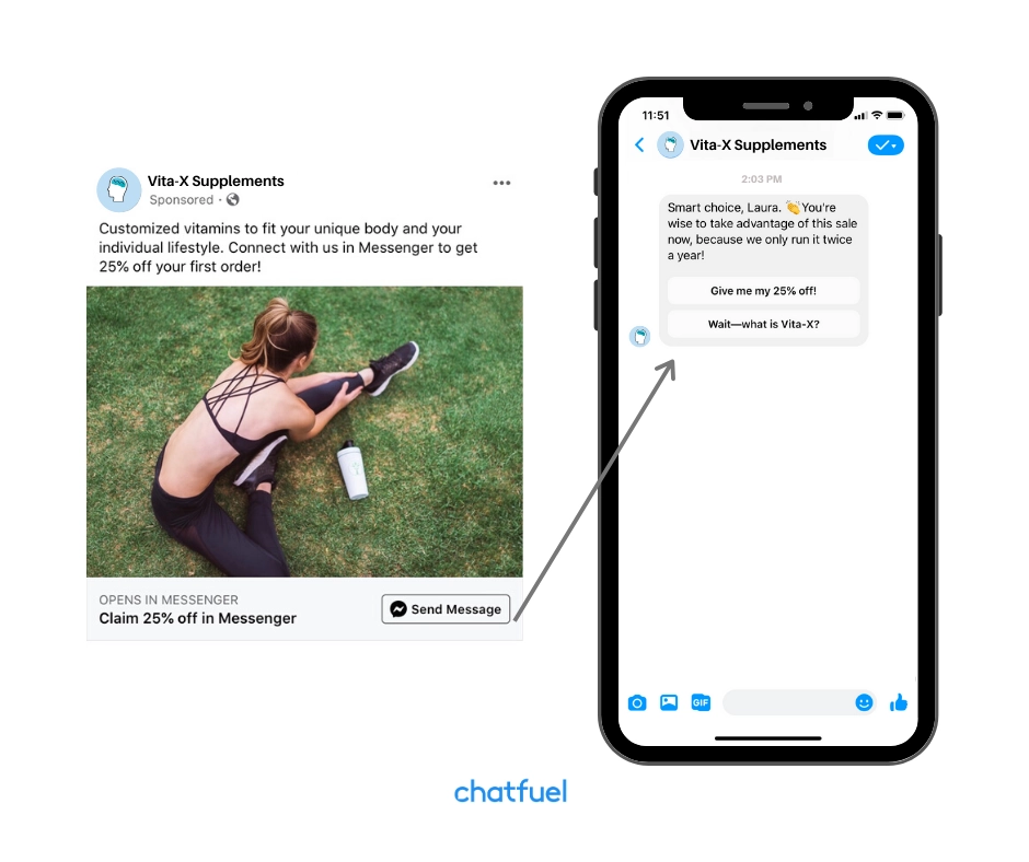 click to messenger ads