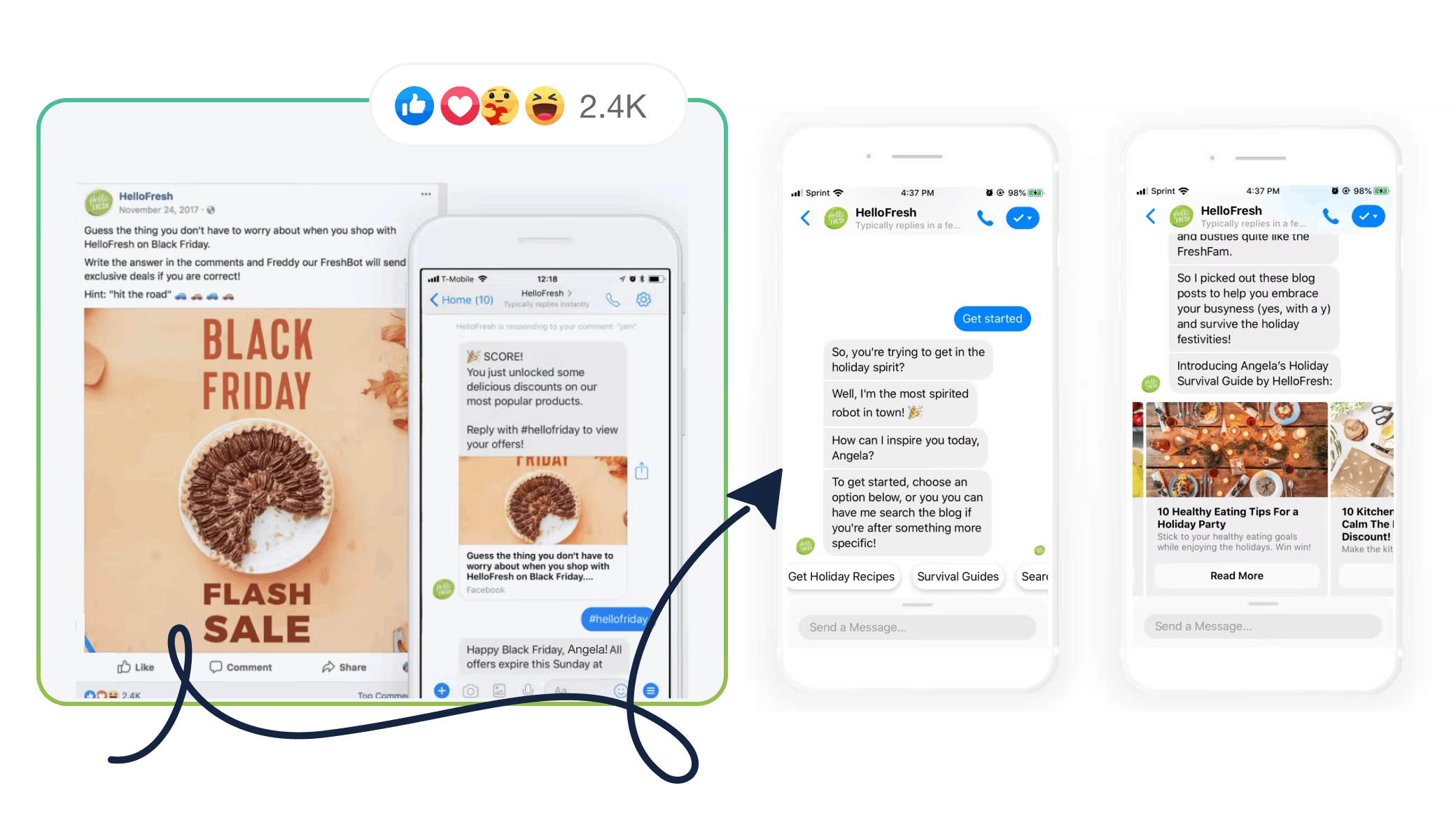 HelloFresh chatbot example