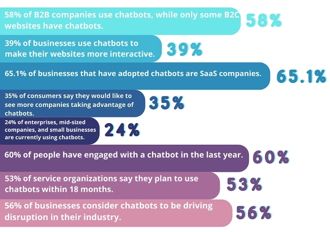 Копия Chatbot-Adoption-Statistics.png