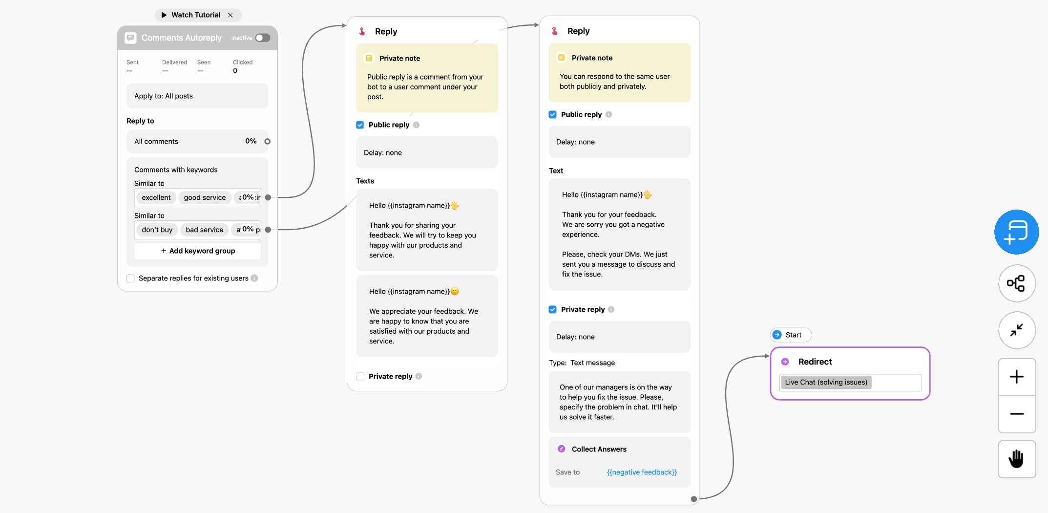 Instagram chatbots: what they are and how to make them