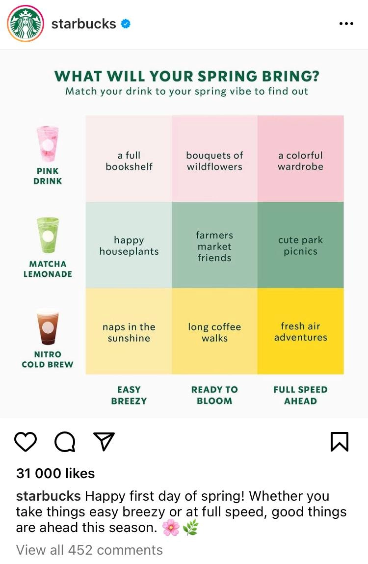 example for interactive post Starbucks