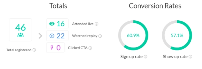 conversation rates