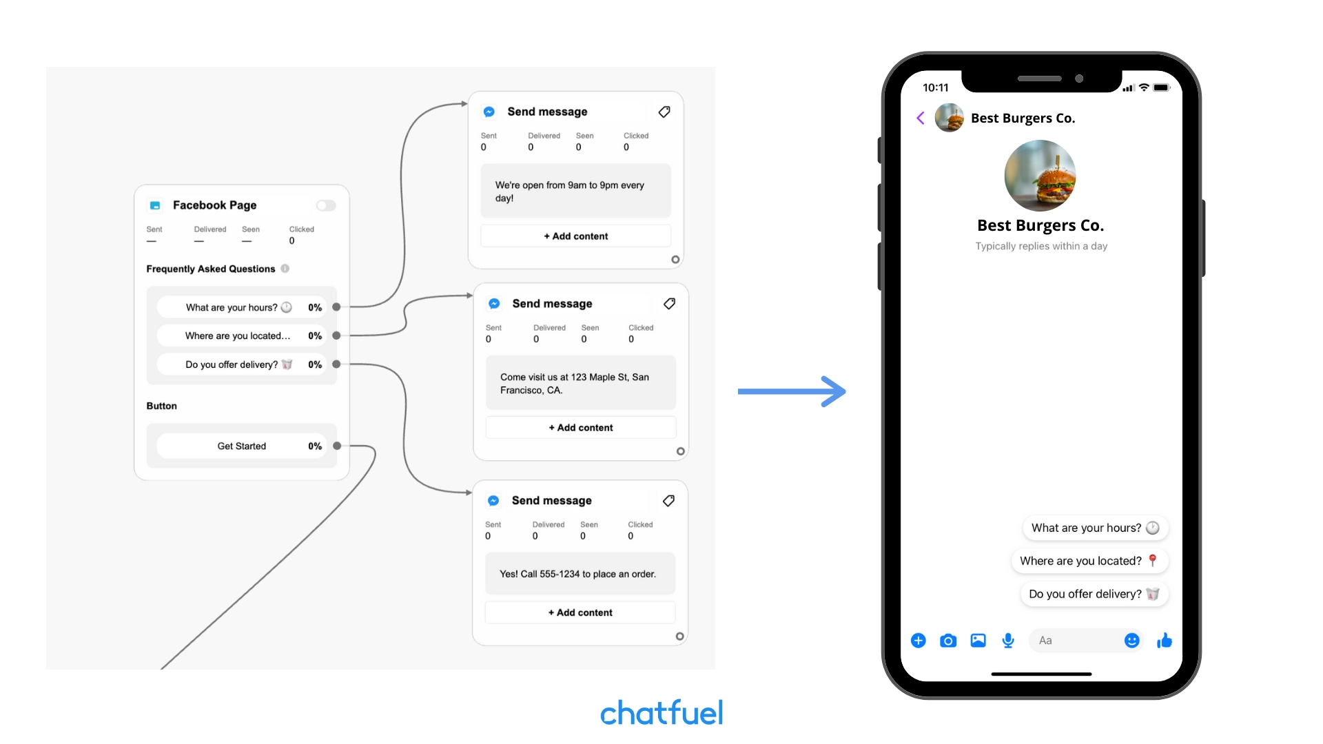 bot building